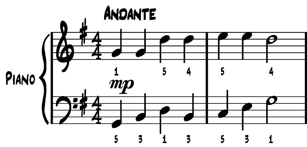 piano sheet music for songbird rebranded logo design