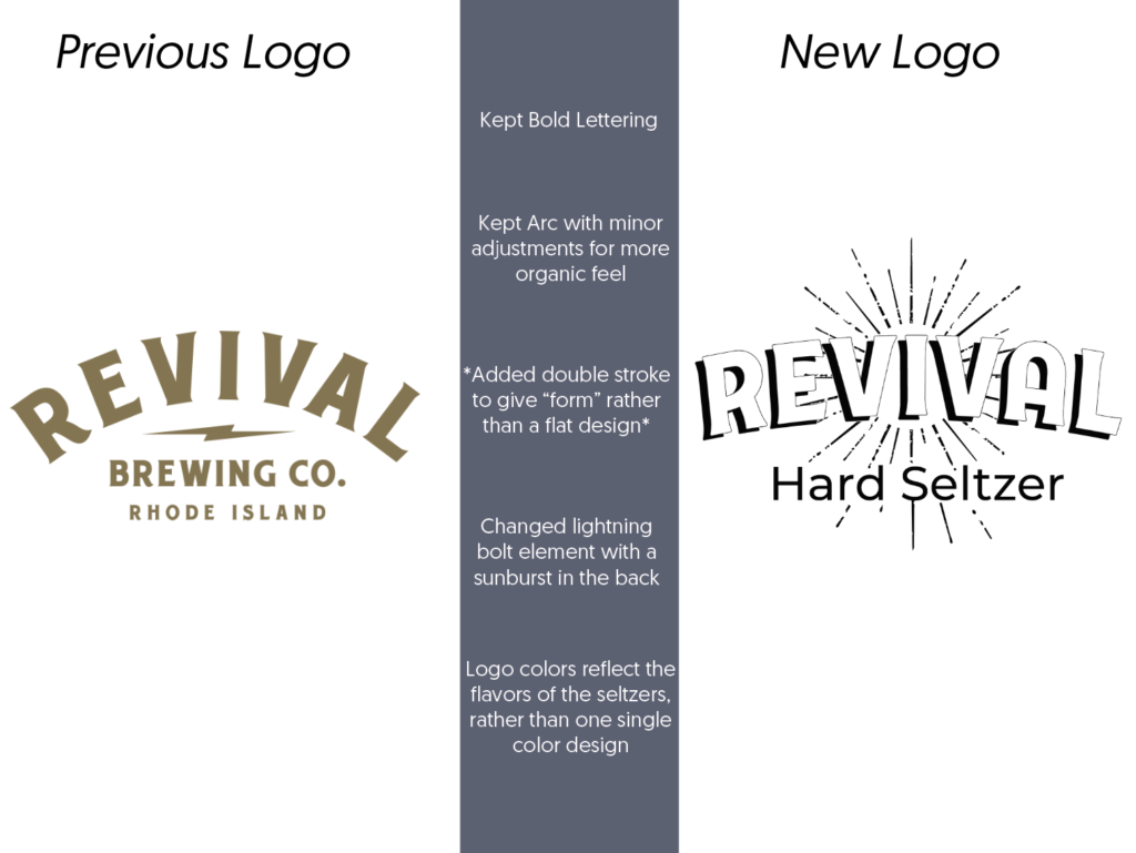 Revival Hard Seltzer Logo Comparison