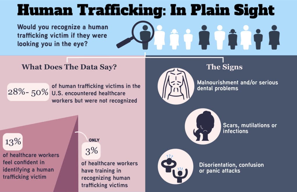 project management human trafficking infographic